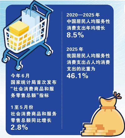 从“商品+服务”整体视角观察消费(商海观潮)